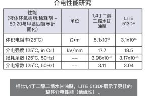 <strong>Cardolite环氧稀释剂与树脂增韧剂</strong>